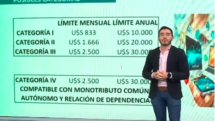 Argentina busca impulsar el Monotributo Tecnológico para trabajadores de servicios de software