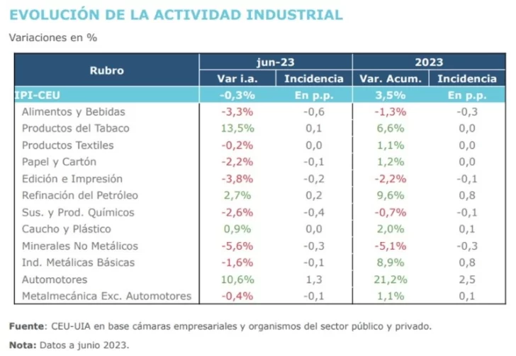 actividadindustrial.jpg_215279816-728x503