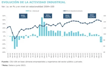 evolucixnactividadindustrial.jpg_97992649-728x465