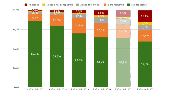 Grafico-2.-Trayectorias-educativas-por-edad-de-los-alumnos.-Se-utiliza-como-base-los-alumnos-de-11-anos-en-el-ano-2016-728x391