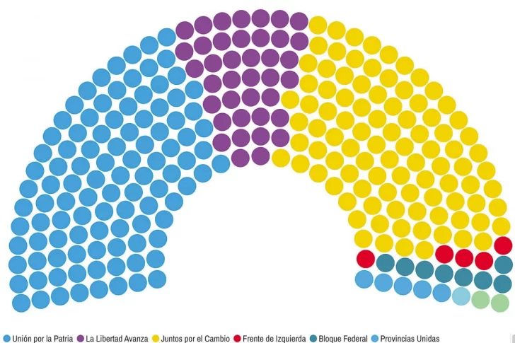 1200x800_avanzada-libertaria-relego-juntos-cambio-congreso-1011063-011539-728x485