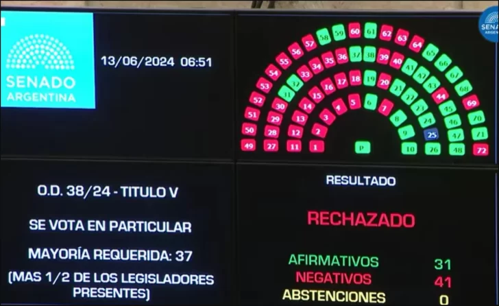 Reunión crucial en la Cámara de Diputados por ley Bases y Paquete Fiscal