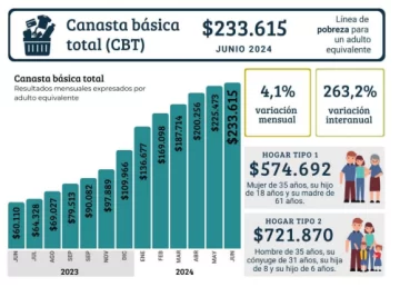 canastatotal-tuc