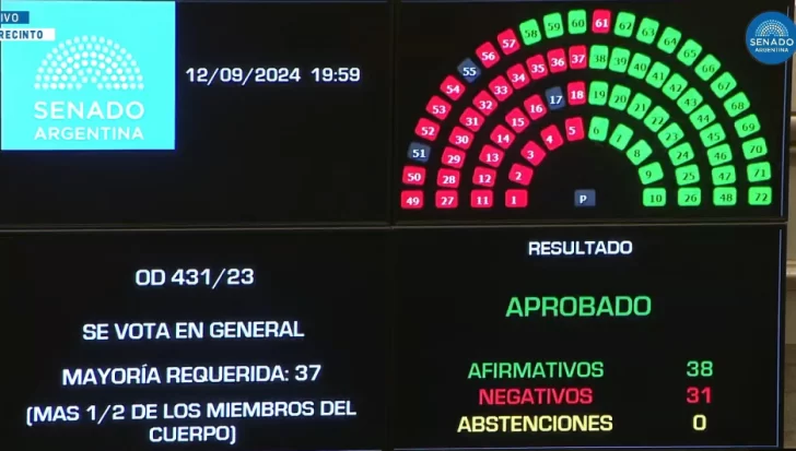 El Senado aprobó en general la Boleta Única de Papel