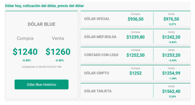 dolar