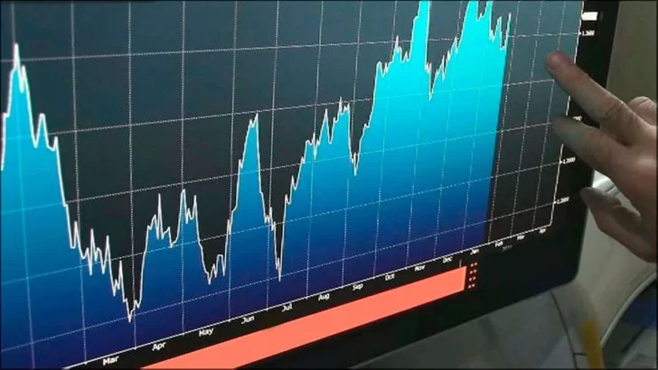 El riesgo país de Argentina bajó a 746 puntos, su nivel mínimo desde marzo de 2019