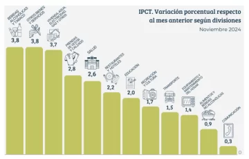 inflacion-tuc-nov