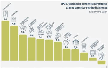 ipct