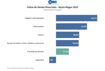 ventas.png_187574186-728x495